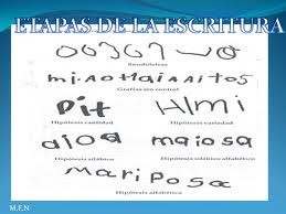 LA CONFRONTACIÓN Y EL APRENDIZAJE DE LA LECTURA Y ESCRITURA